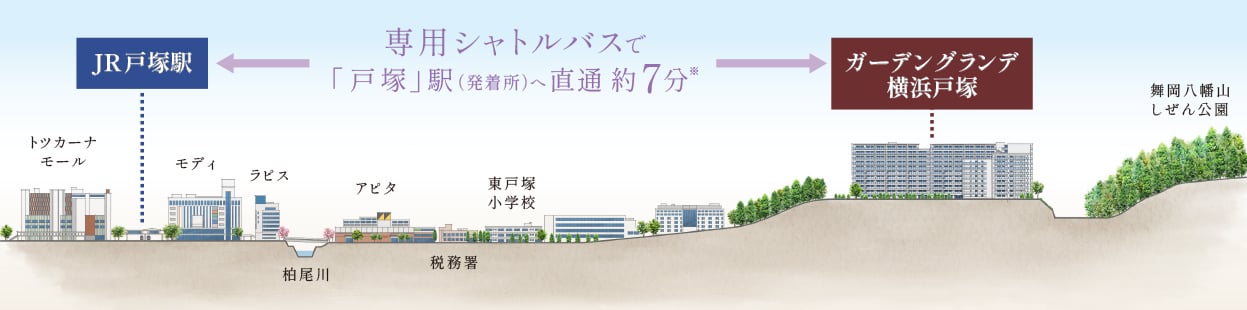 シャトルバス7分