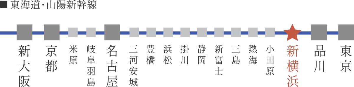 ⬛︎ 東海道・山陽新幹線