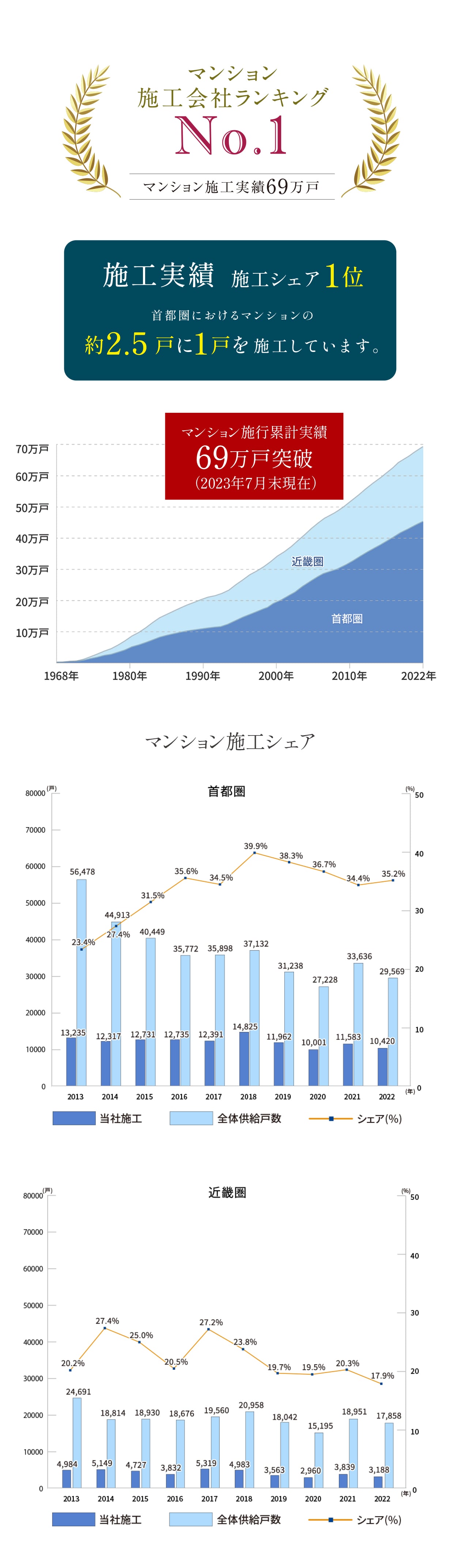 ［○○○○○○○○○○○○○］