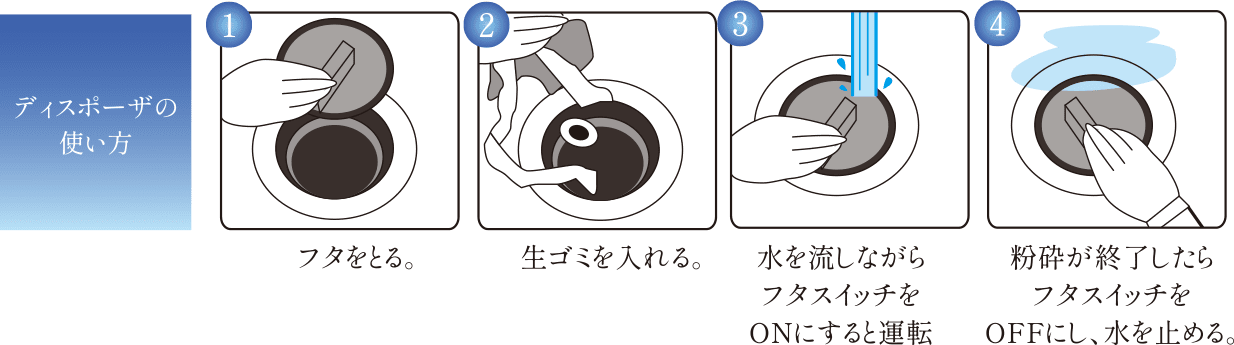 ディスポーザの使い方