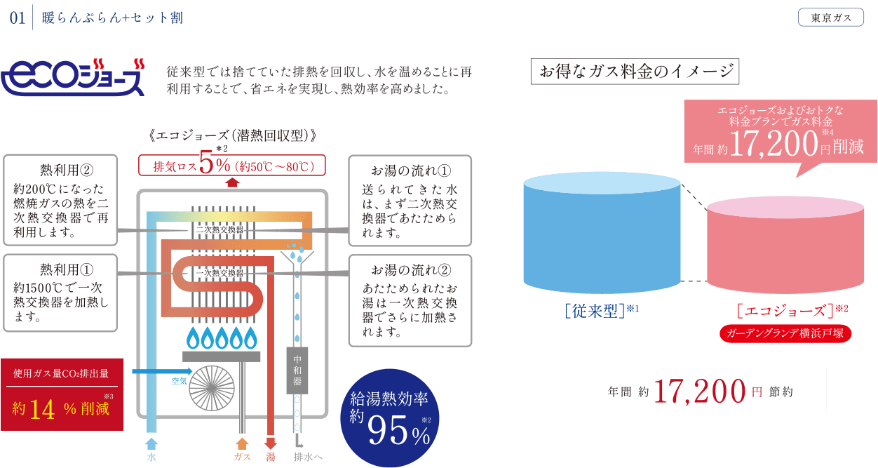 暖らんぷらん+セット割