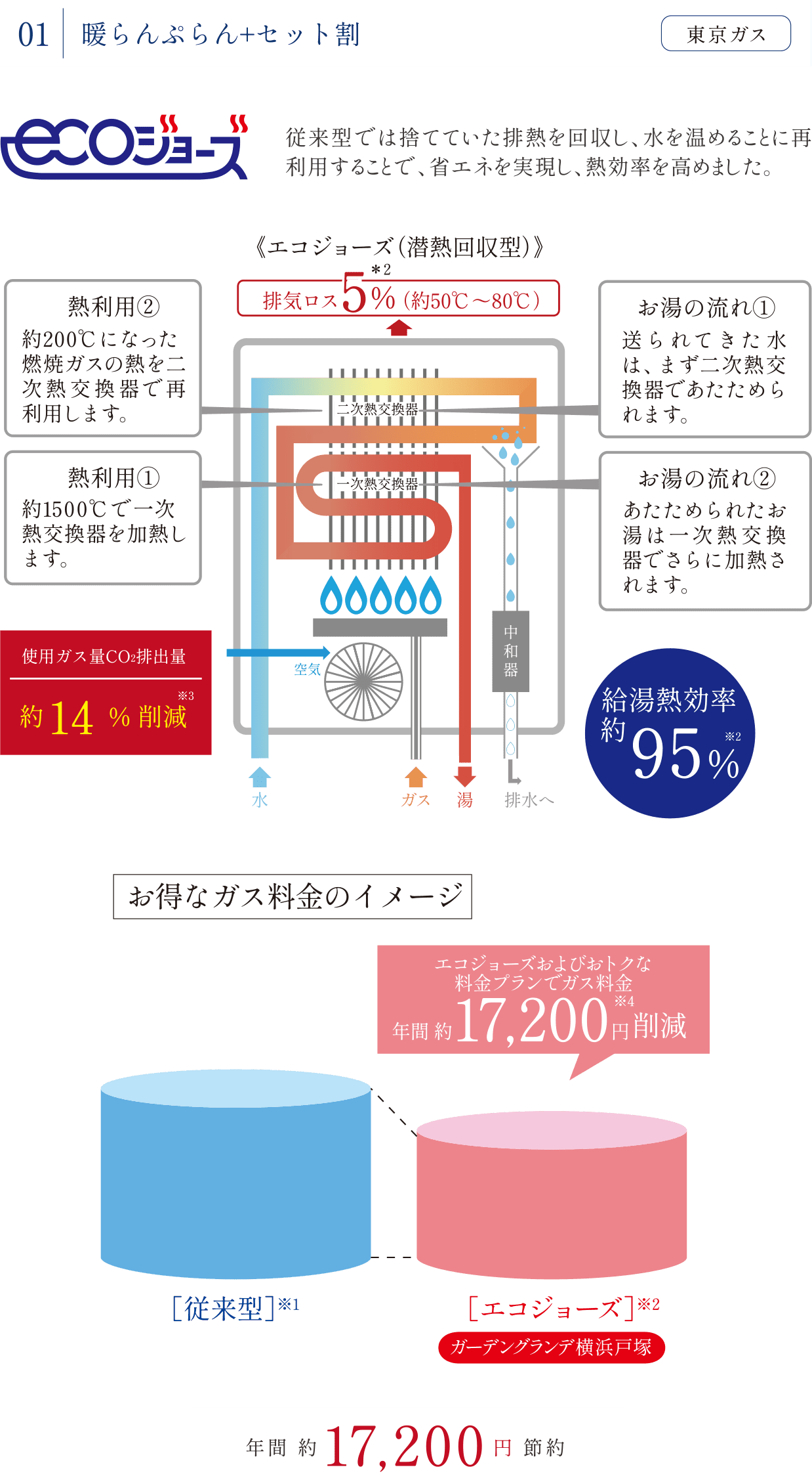 暖らんぷらん+セット割