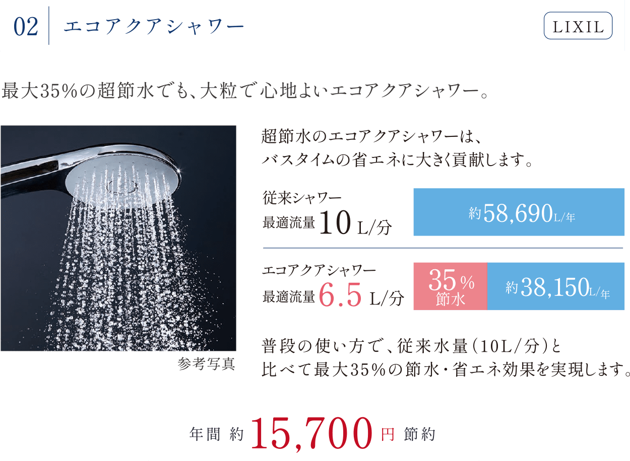 エコアクアシャワー