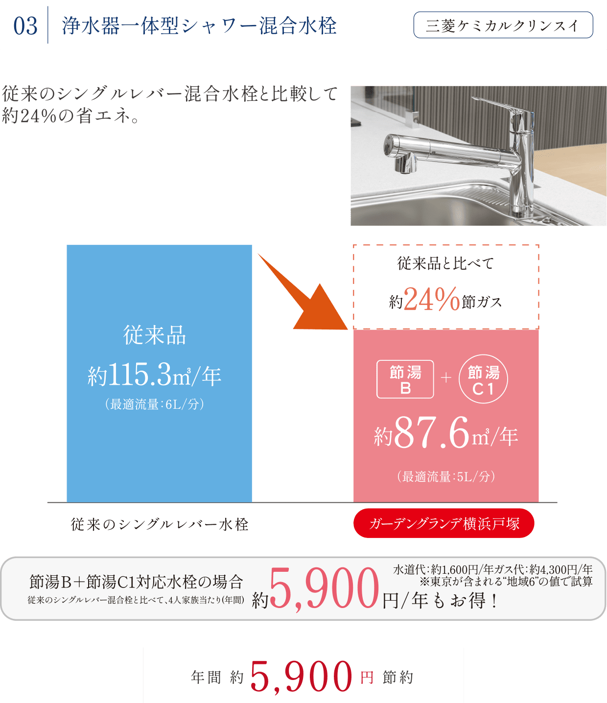 浄水器一体型シャワー混合水栓