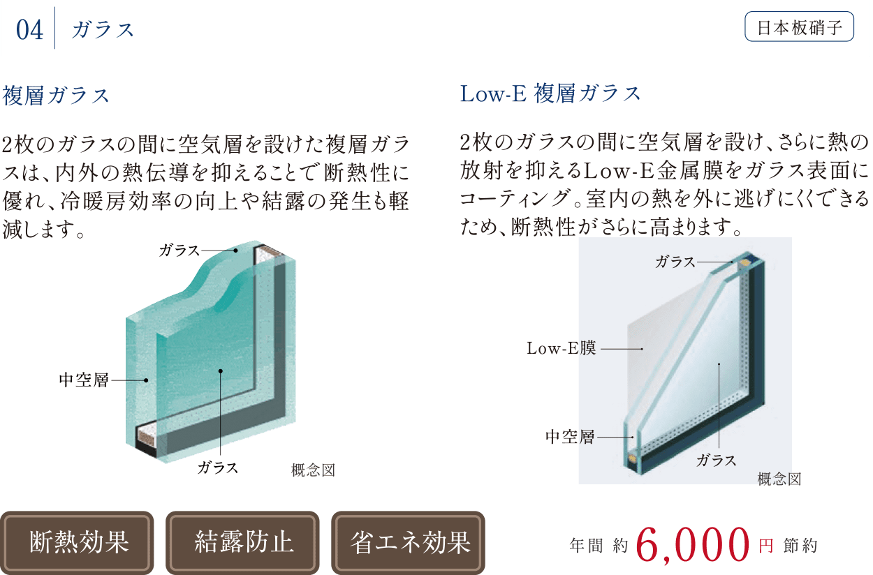 Low-E 複層ガラス