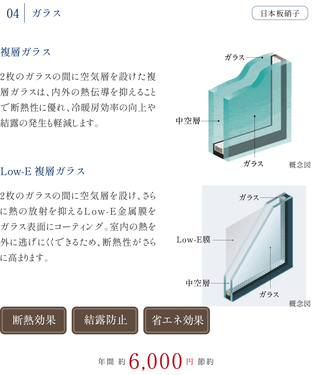 Low-E 複層ガラス