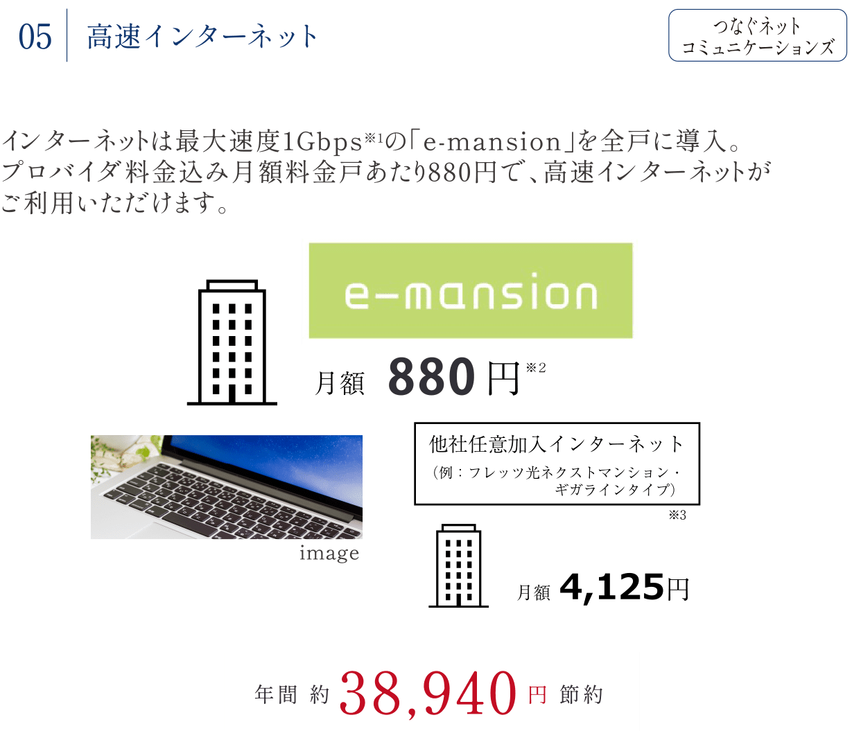 高速インターネット
