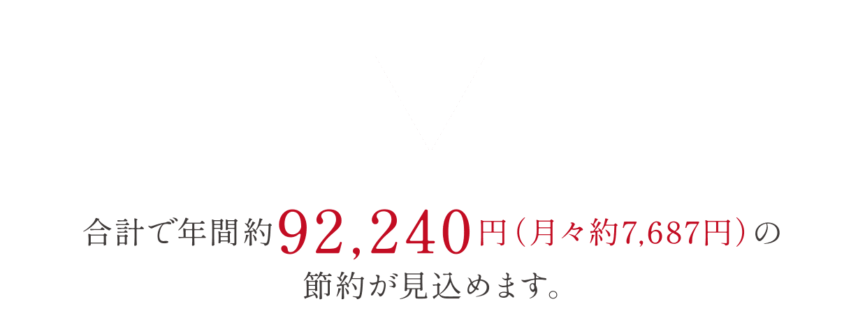 合計で年間約92,240円（月々約7,687円）の節約が見込めます。