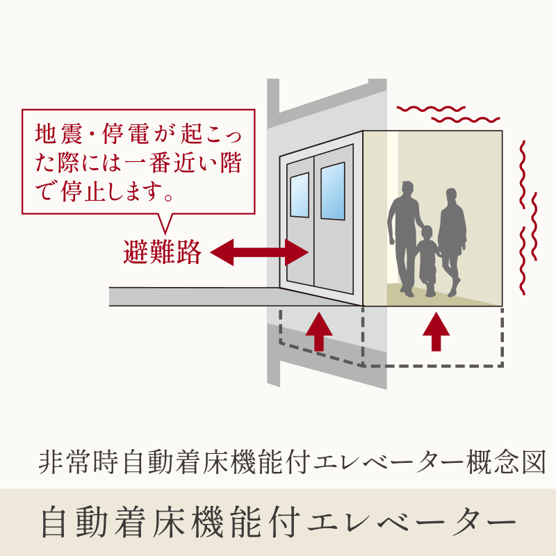 自動着床機能付エレベーター