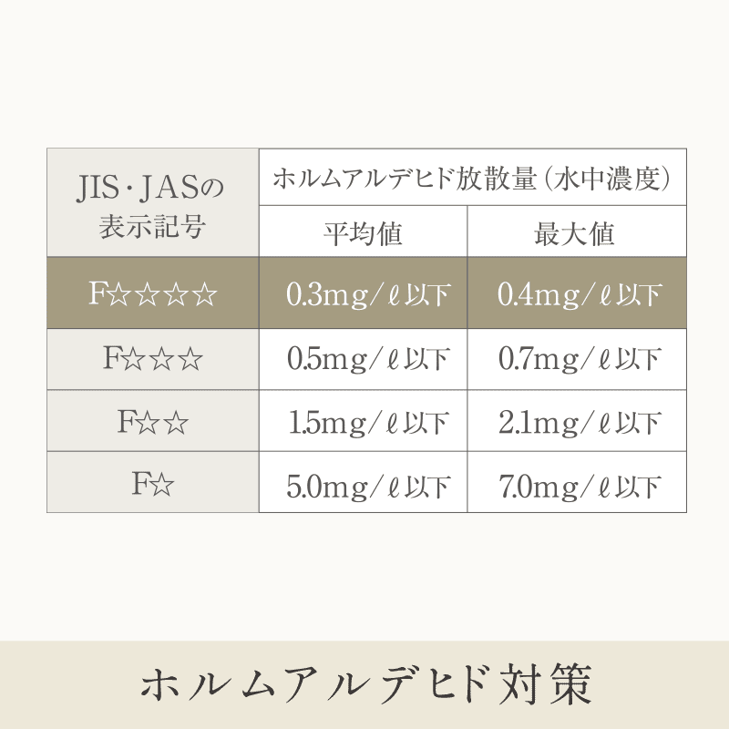 ホルムアルデヒド対策