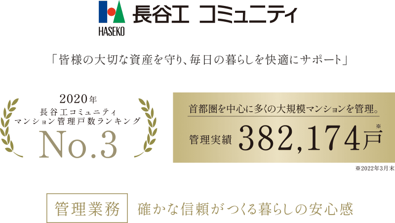 長谷工コミュニティ