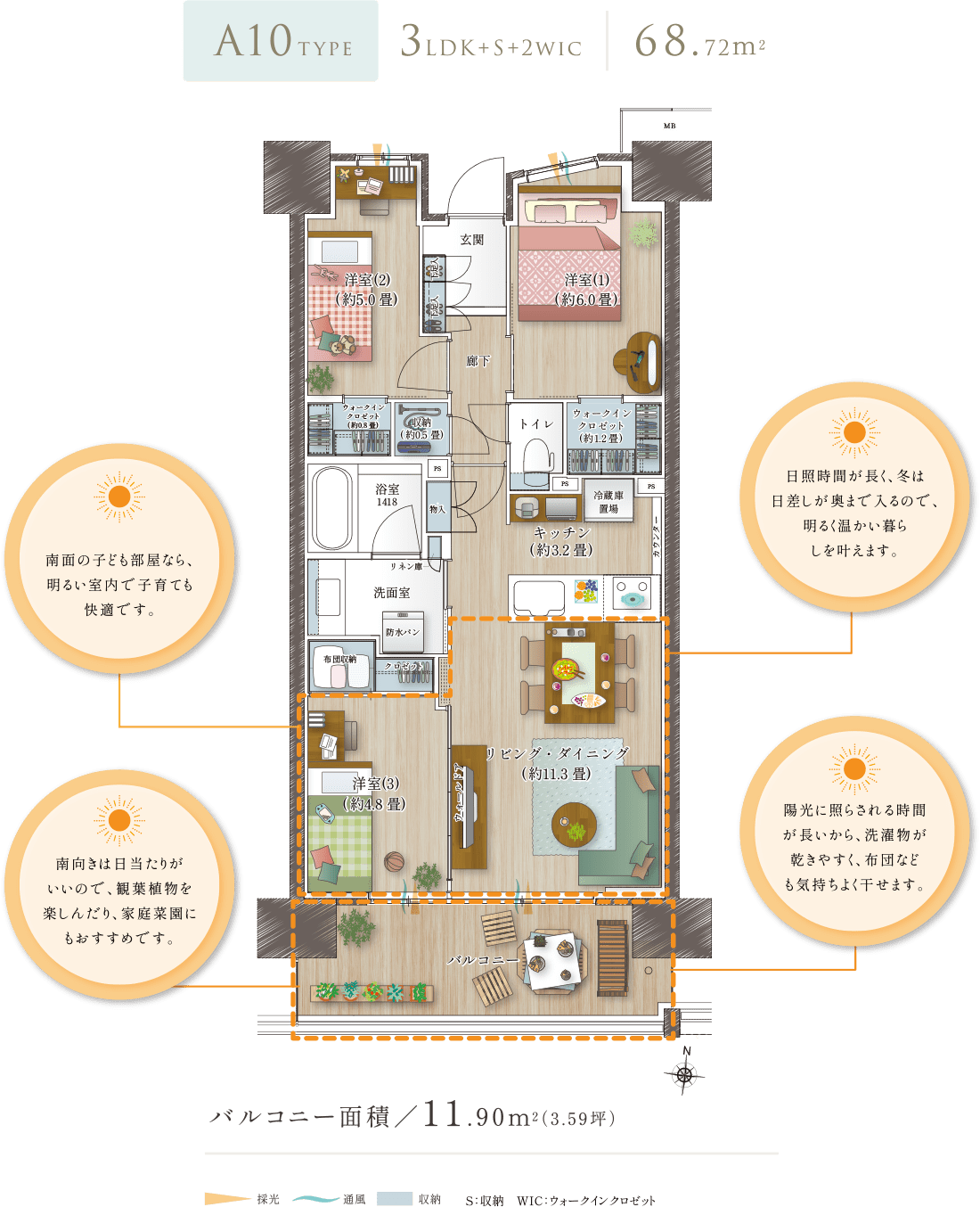 リビング・ダイニングと洋室（3）が南からの陽光に照らされ、奥行2.0mのバルコニーで過ごす時間も快適です。