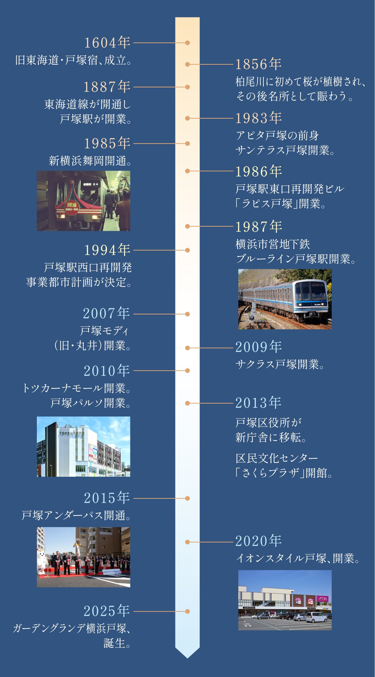 ［年表］ ※出典：横浜市ホームページ他