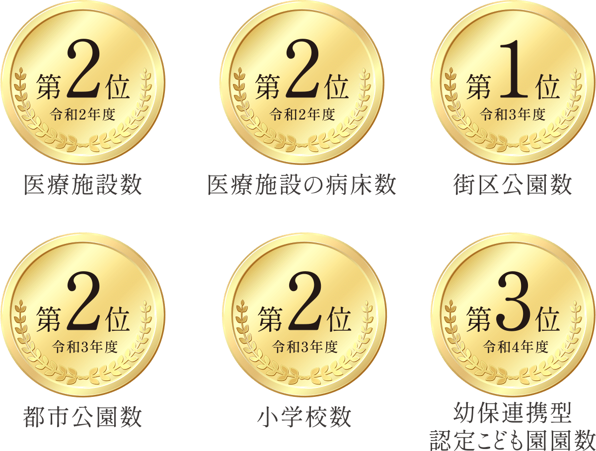 ［横浜市中ランキング］